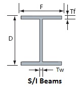 Stainless Steel S/I Beams